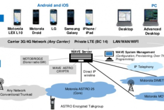 4G/LTE Broadband Radio System Solution