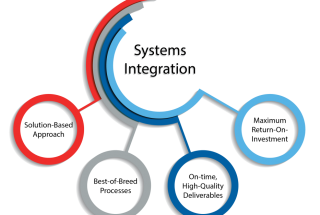 System Integration and Design
