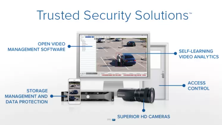 INTELLIGENCE CCTV AND VIDEO ANALYTICS SYSTEM