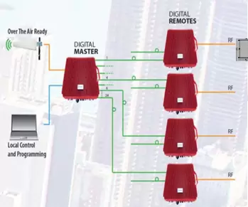 COVERAGE EXTENSION SOLUTION - AXELL